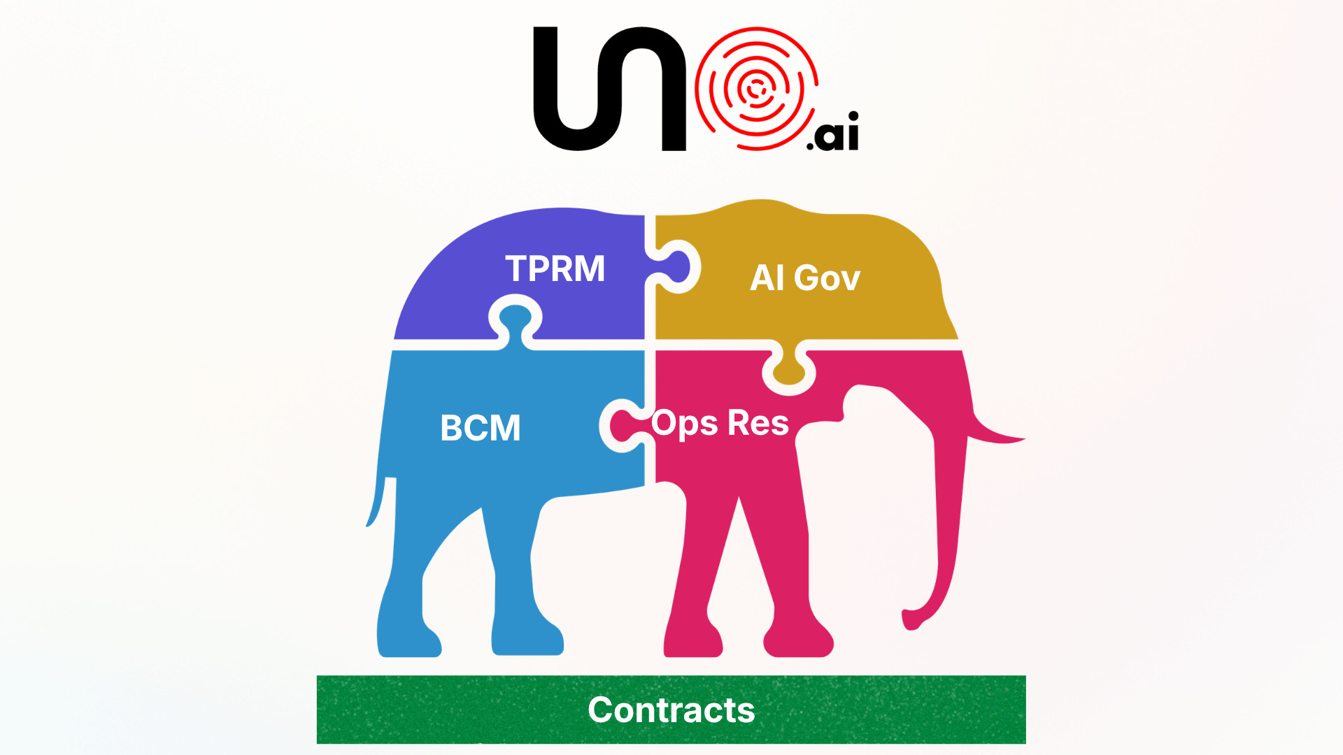 Uno Integrated Approach — TPRM, Business Continuity, AI Governance, and Operational Resilience unified