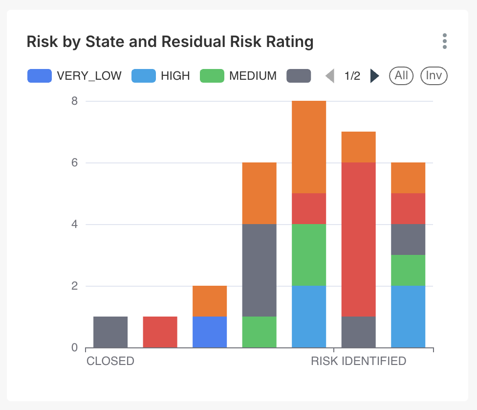 Risk heatmap showing AI-powered risk quantification across the enterprise