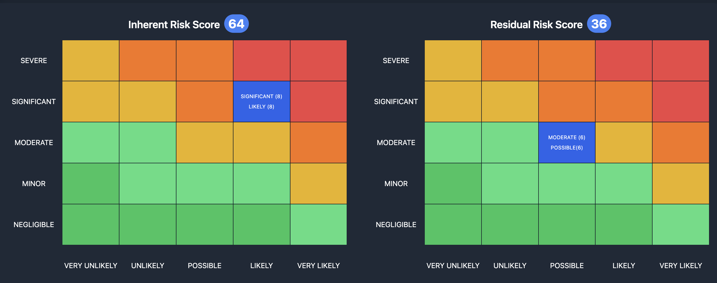 Enterprise risk heatmap dashboard